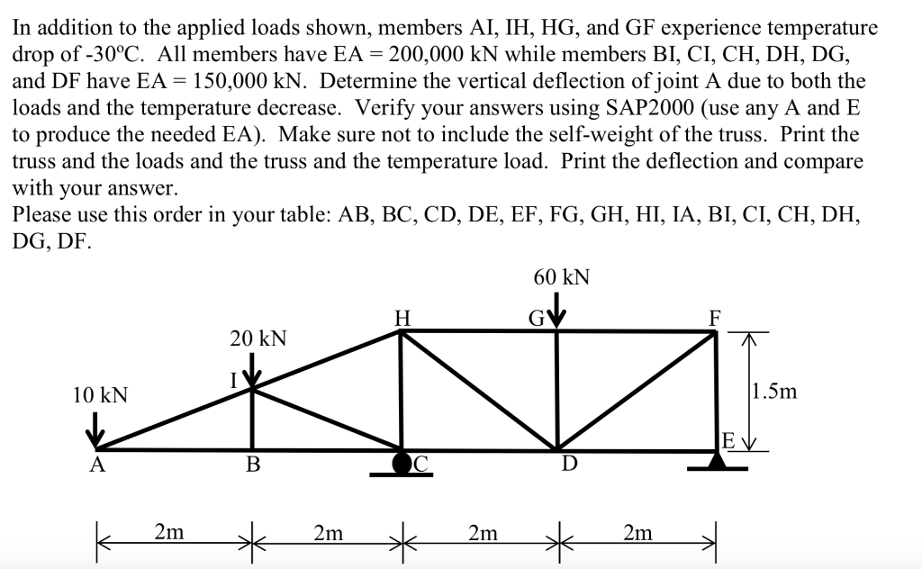 Solved In addition to the applied loads shown, members AI, | Chegg.com