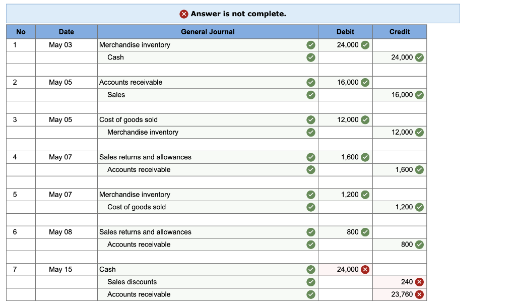 solved-required-information-the-following-information-chegg