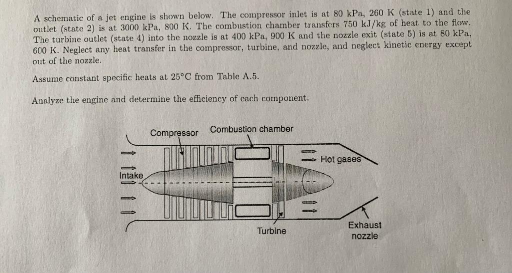 A schematic of a jet engine is shown below. The | Chegg.com