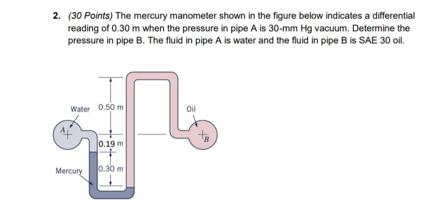 Solved 2. (30 Points) The mercury manometer shown in the | Chegg.com