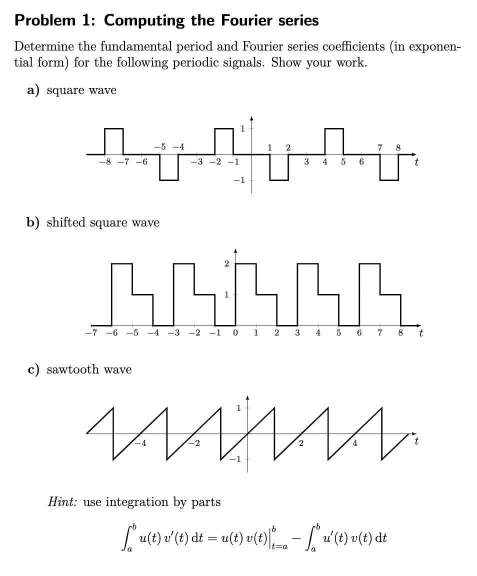 Solved Problem 1: Computing the Fourier series Determine the | Chegg.com
