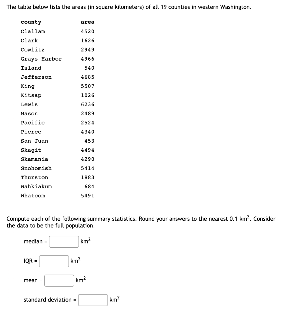 Solved The table below lists the areas (in square | Chegg.com