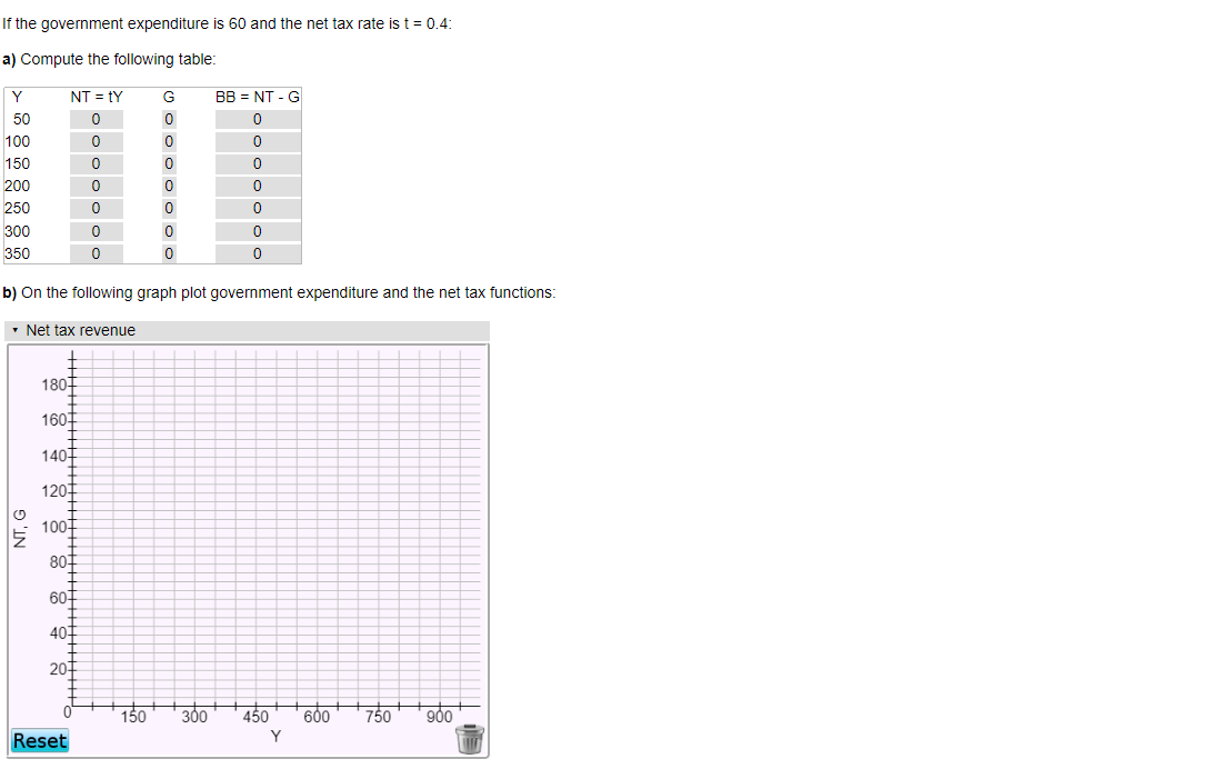 Solved If The Government Expenditure Is 60 And The Net Ta Chegg Com