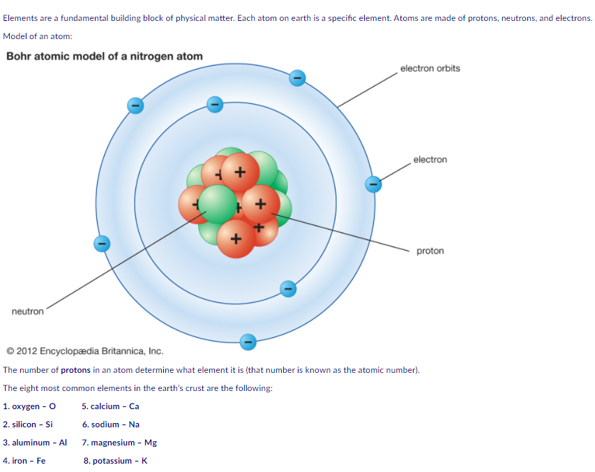 solved-elements-are-a-fundamental-building-block-of-physical-chegg