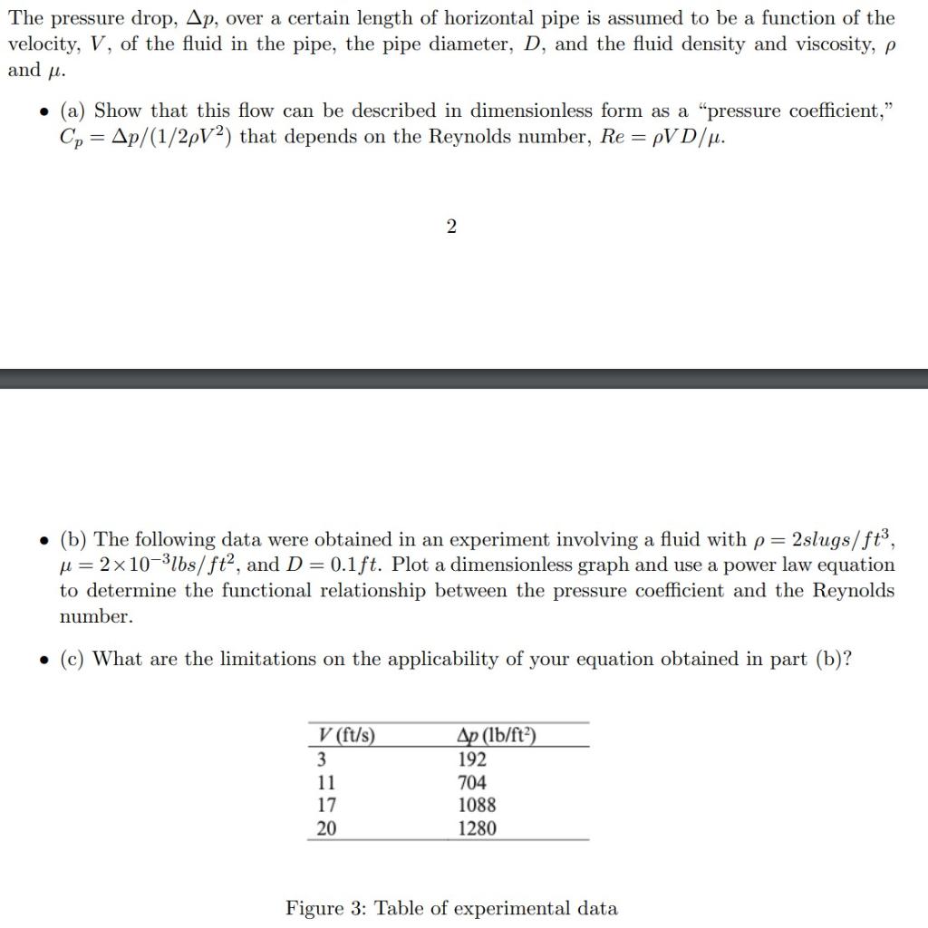 Solved The pressure drop, Δp, over a certain length of | Chegg.com