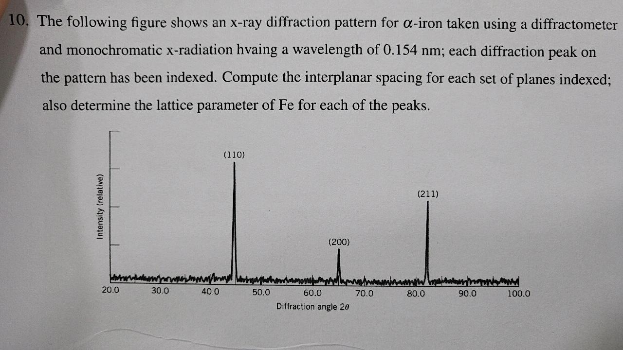 Solved 10. The following figure shows an X-ray diffraction | Chegg.com
