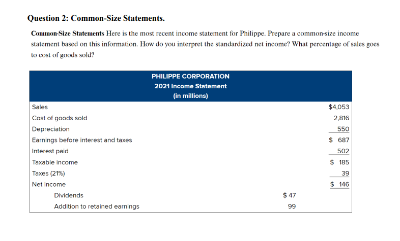 Solved Question 2 Common Size Statements Common Size