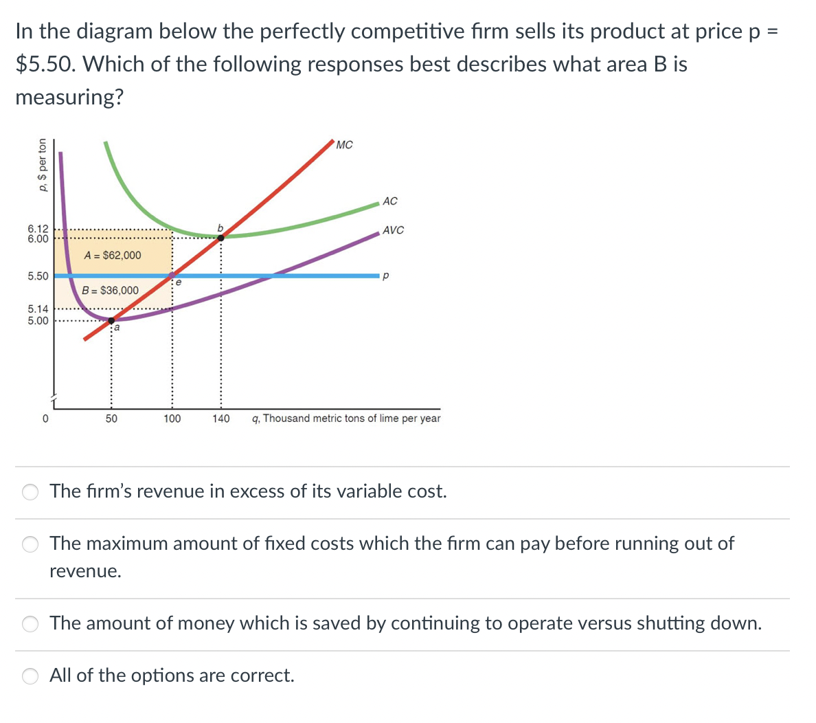 Solved In the diagram below the perfectly competitive firm | Chegg.com