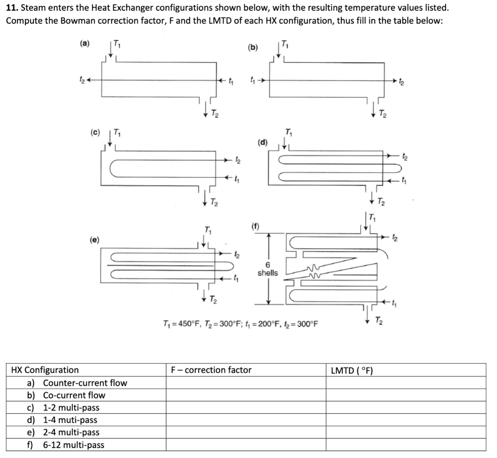 Solved 11. Steam enters the Heat Exchanger configurations | Chegg.com