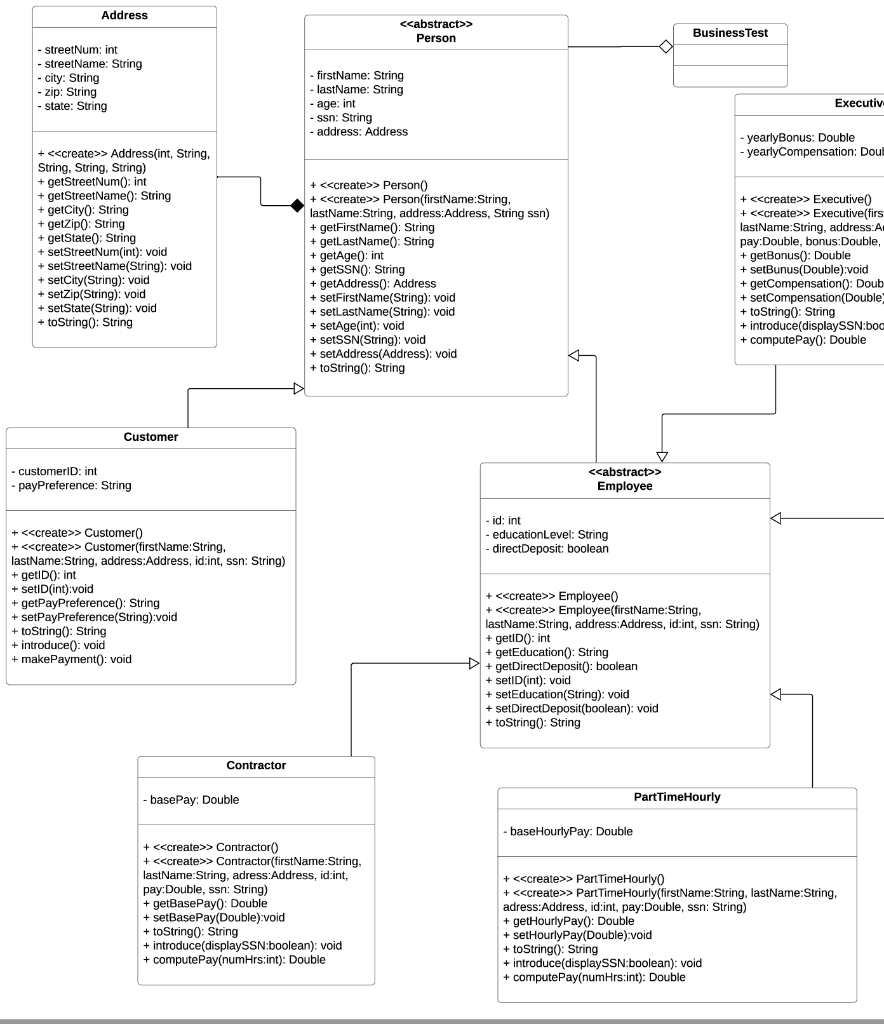 Java: Exercise instructions: Design and implement the | Chegg.com