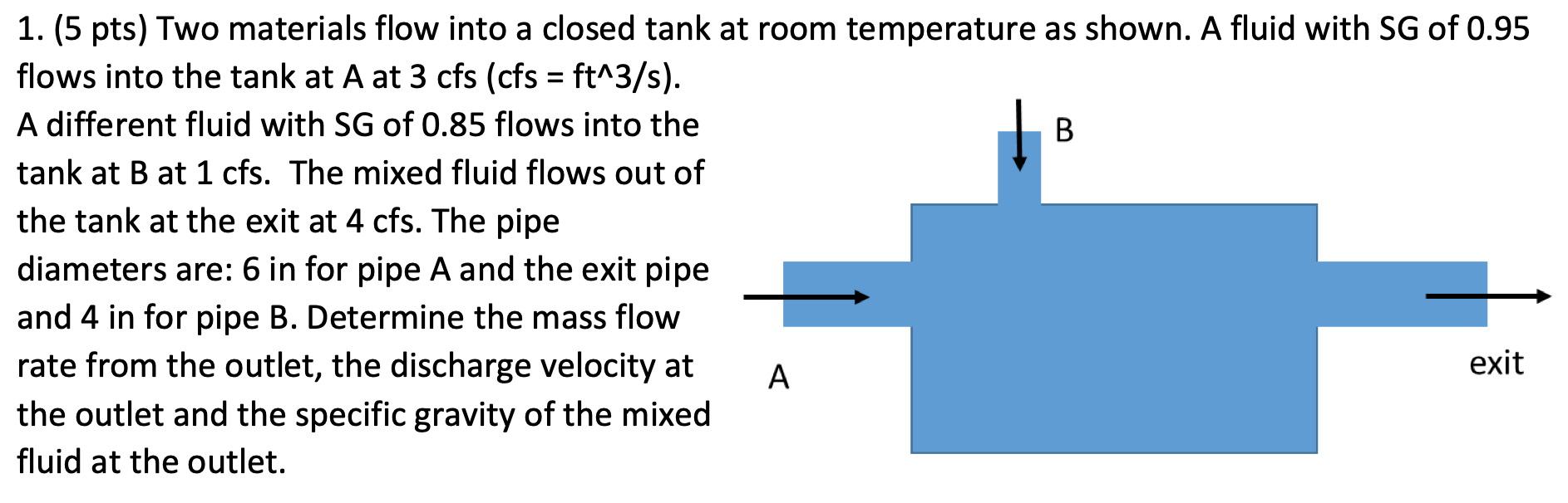 Solved 1. (5 pts) Two materials flow into a closed tank at | Chegg.com
