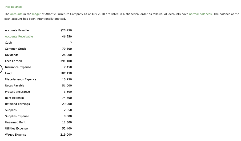 Solved Trial Balance The accounts in the ledger of Atlantic
