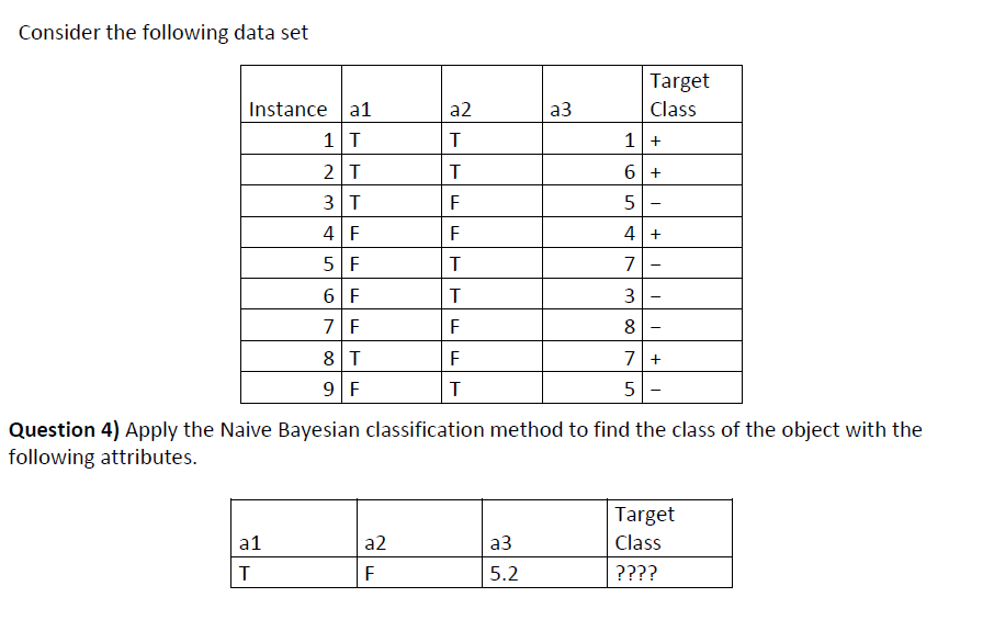 Solved Consider the following data set Question 4) Apply the | Chegg.com