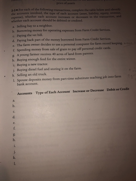 What type of account is a credit card account asset? Leia aqui: What ...