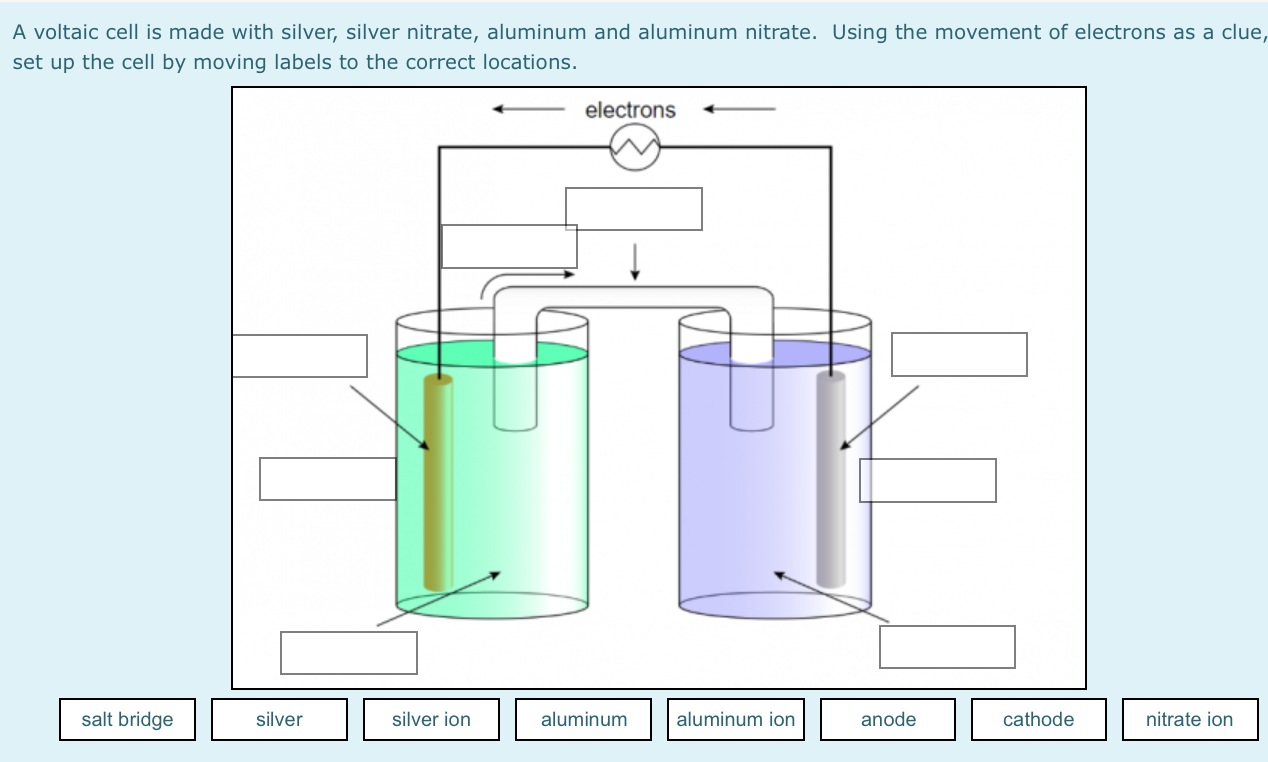 Solved A voltaic cell is made with silver, silver nitrate,
