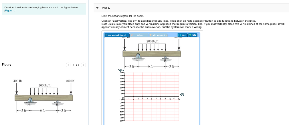 Solved Consider The Double Overhanging Beam Shown In The | Chegg.com