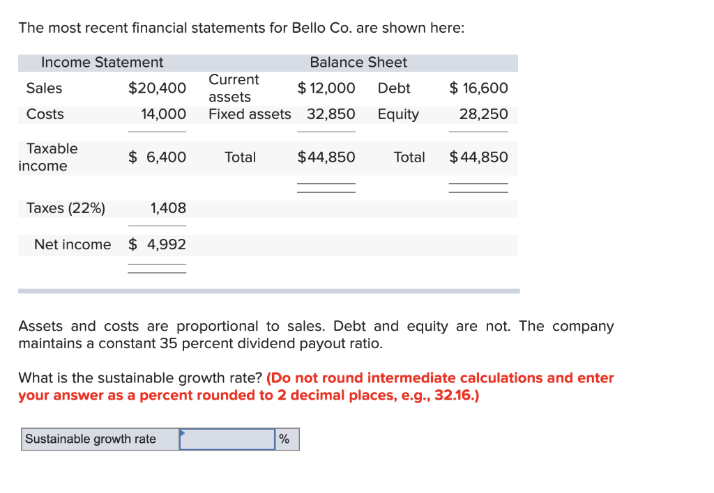 Answered: Some recent financial statements for…