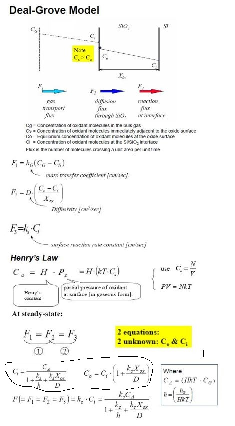 Solved Derive Ci and Co equations shown in the image using | Chegg.com