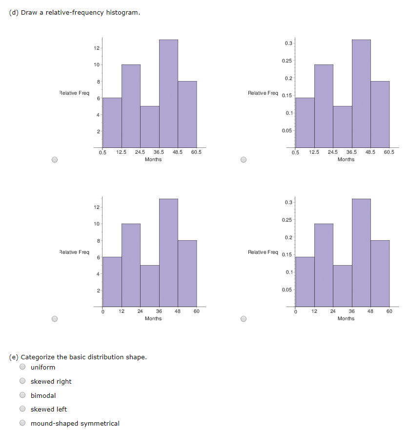 Excel Relative Frequency Histogram