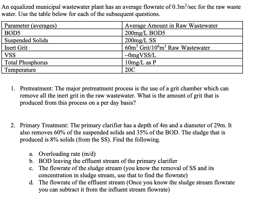 Solved What is the overloading rate and solids overloading