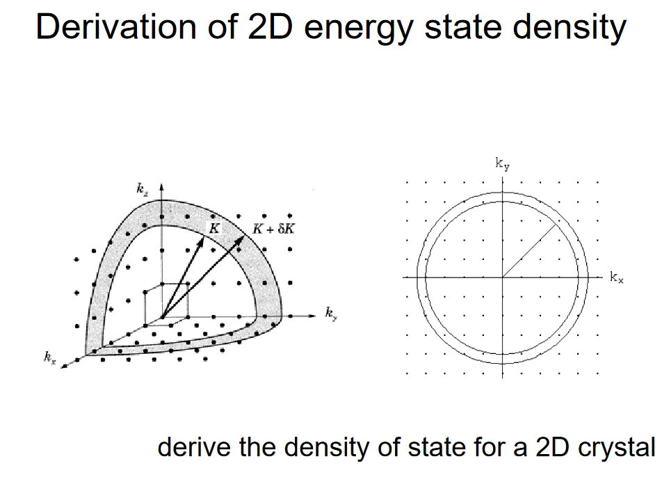 Solved Derivation of 2D energy state density derive the | Chegg.com