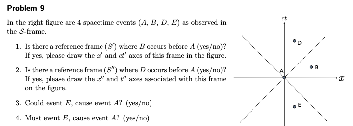 Solved ct Problem 9 In the right figure are 4 spacetime | Chegg.com