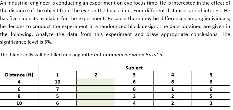 Solved An industrial engineer is conducting an experiment on | Chegg.com