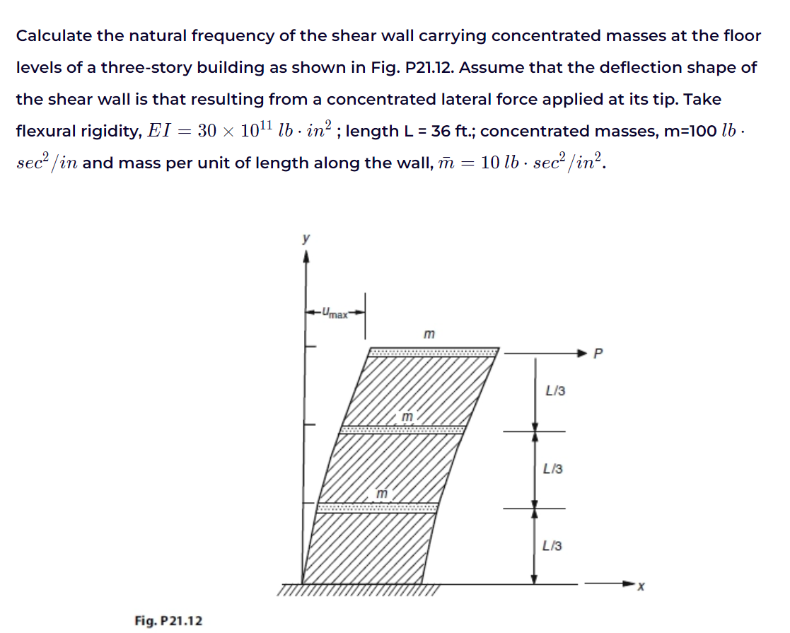 Calculate the natural frequency of the shear wall | Chegg.com