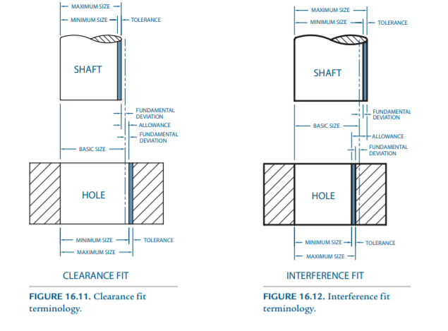 Principle sketch of an interference fit