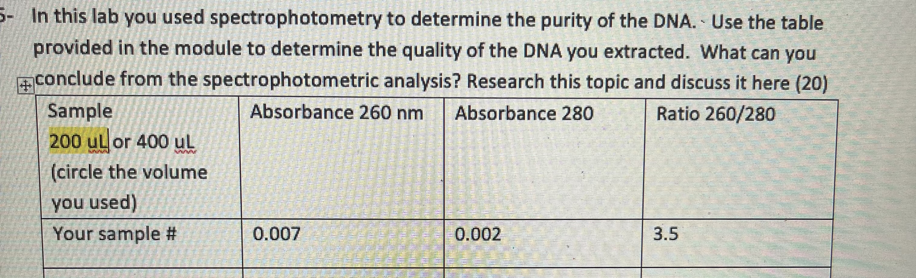 Solved In this lab you used spectrophotometry to determine