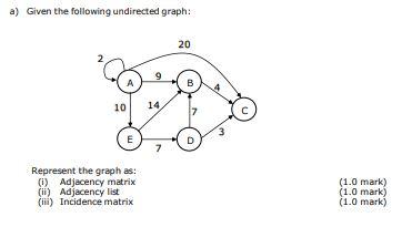 Solved a) Given the following undirected graph: 20 A B 10 14 | Chegg.com