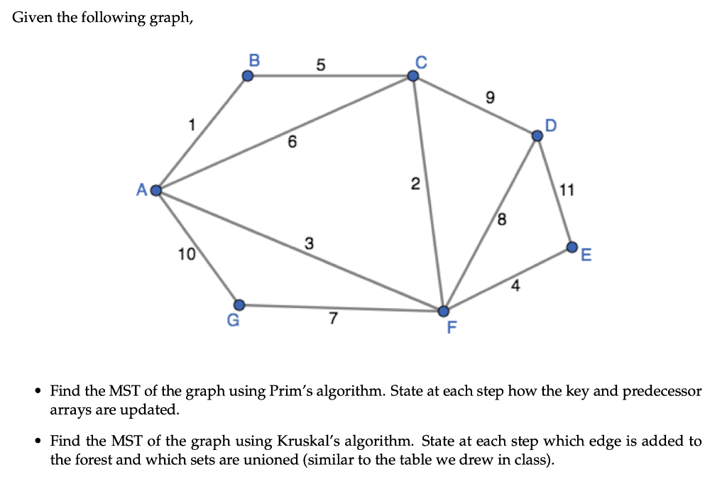 Solved Given The Following Graph, B 5 C 9 1 D 6 A 2 11 8 3 | Chegg.com