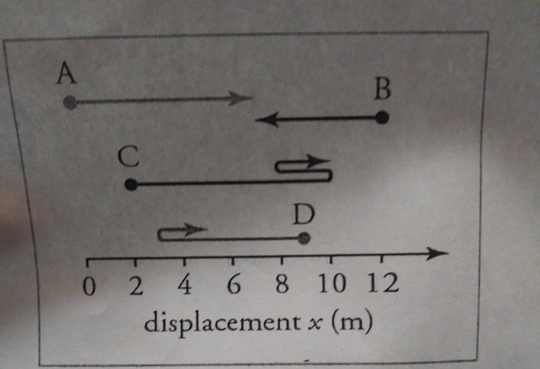 Solved 1. Find The Following For Path A: (a) The Distance | Chegg.com