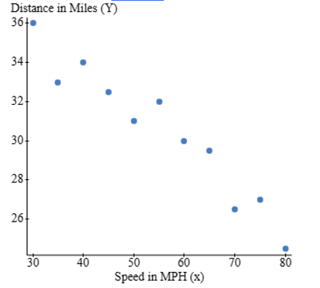 Solved Find Two Ordered Pairs On The Fitted Line Plot. Be 