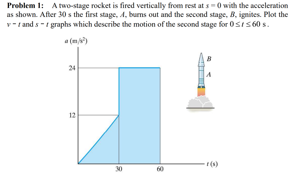 Solved Problem A Two Stage Rocket Is Fired Vertically From Chegg Com