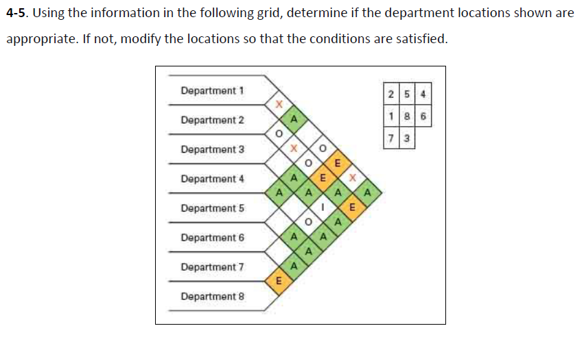 Solved 4-5. Using The Information In The Following Grid, | Chegg.com