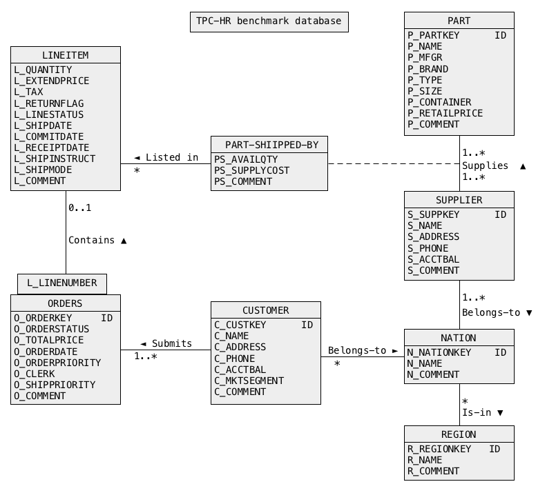 Solved Hi, need help on rewriting these three SQL | Chegg.com