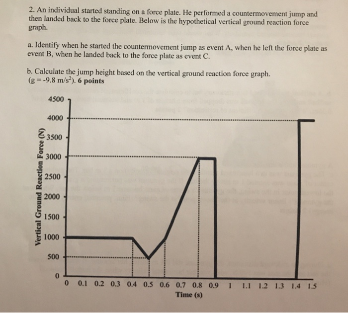 How To Calculate Jumping Force Haiper