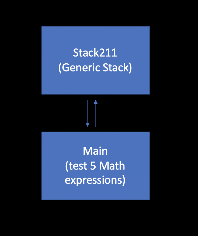 I need a stack211 with the main program and a main to | Chegg.com