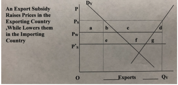 Solved 1. With The Picture Above, Which Of The | Chegg.com