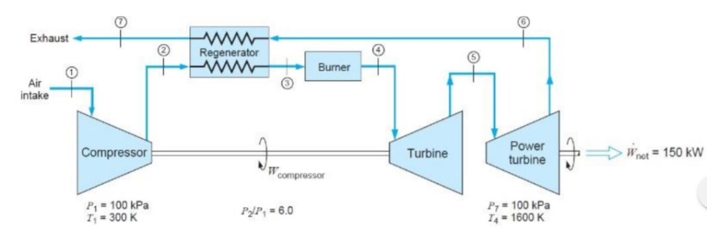 Solved The gas-turbine cycle shown in Fig. P8 is used as an | Chegg.com