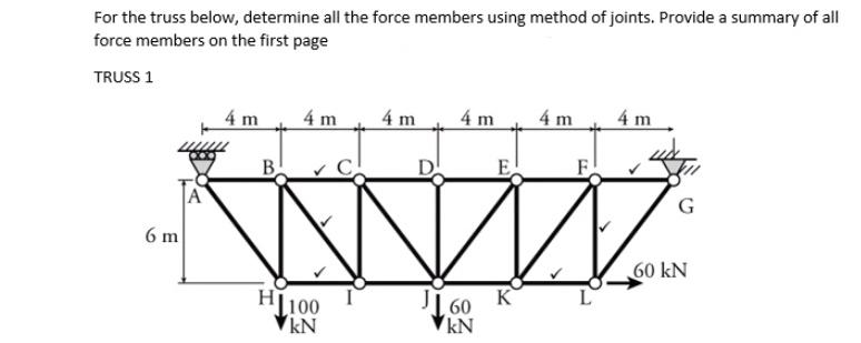 Solved For the truss below, determine all the force members | Chegg.com