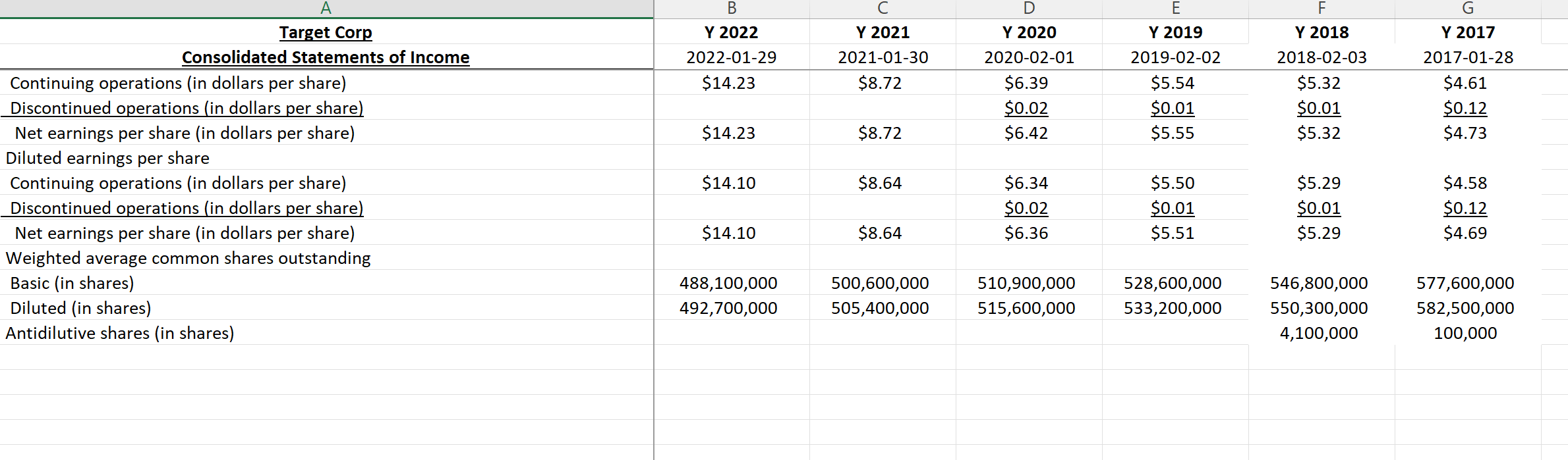 Walmart Inc. Consolidated Statements of Cash Flows Y | Chegg.com