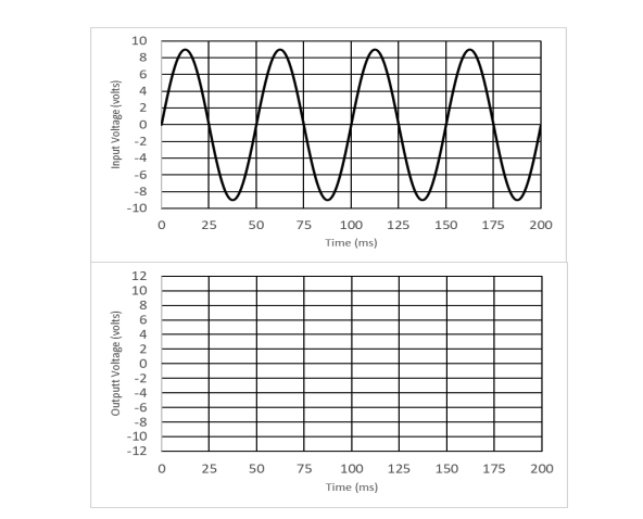 Solved For the following circuit, the input is a sine wave, | Chegg.com