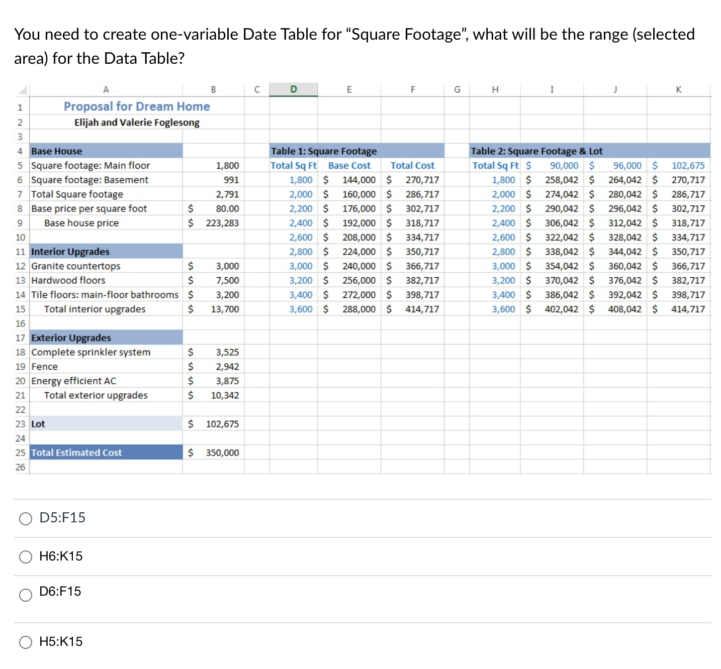 Solved You need to create one-variable Date Table for | Chegg.com