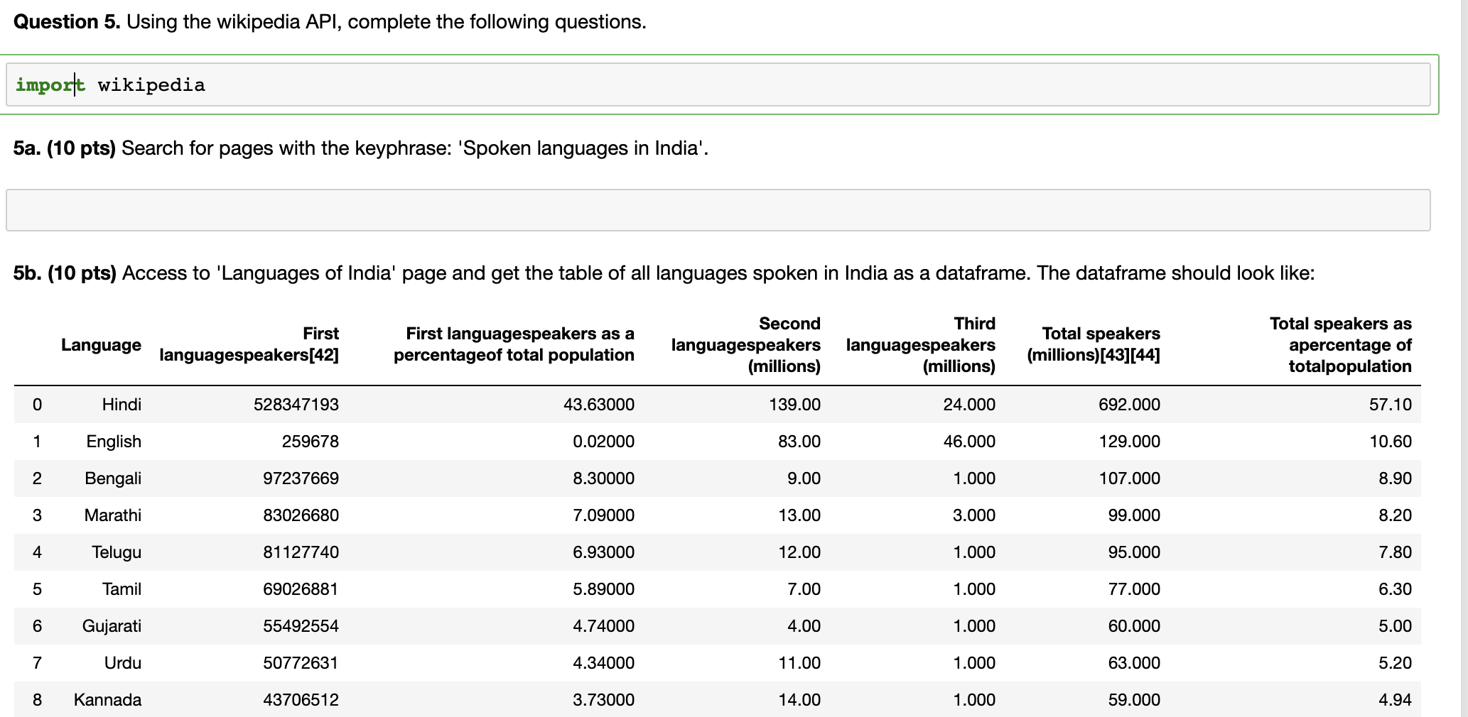 Solved Question 5. Using the wikipedia API, complete the | Chegg.com