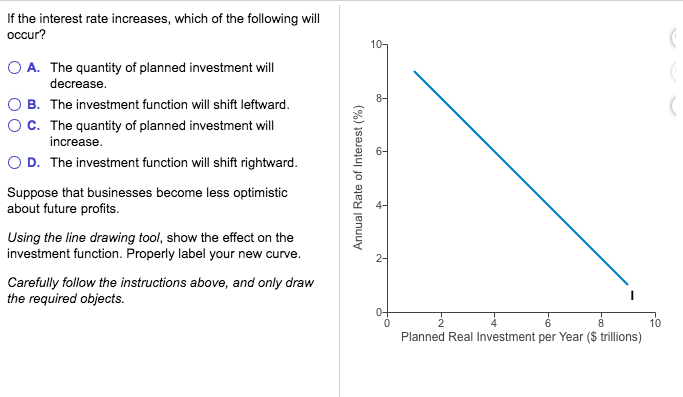 Solved If The Interest Rate Increases, Which Of The | Chegg.com