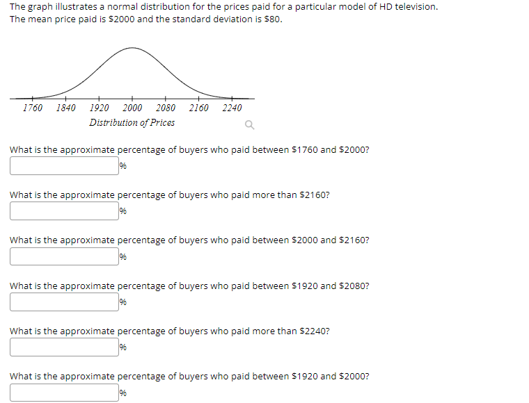 The graph illustrates a normal distribution for the prices paid for a particular model of HD television.
The mean price paid 