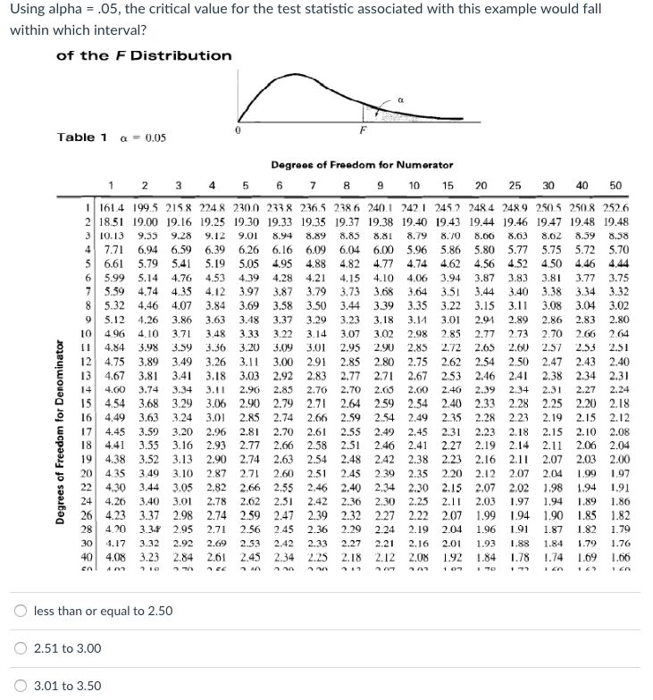 critical value calculator degrees of freedom