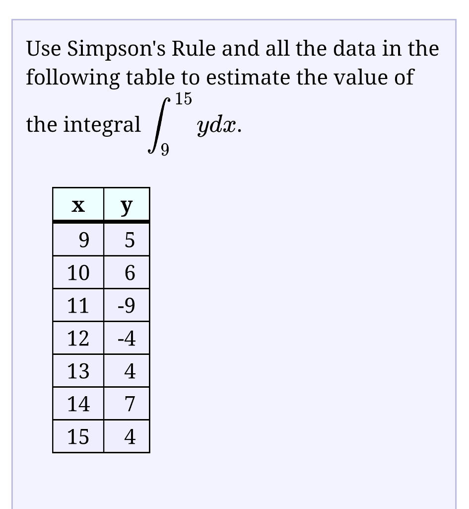 Solved Use Simpson's Rule and all the data in the following | Chegg.com